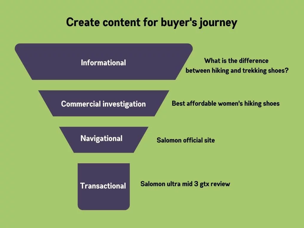 Which One to Go for: Organic Marketing or Performance Marketing? 2 Organic Marketing