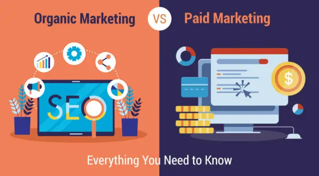 organic marketing or performance marketing